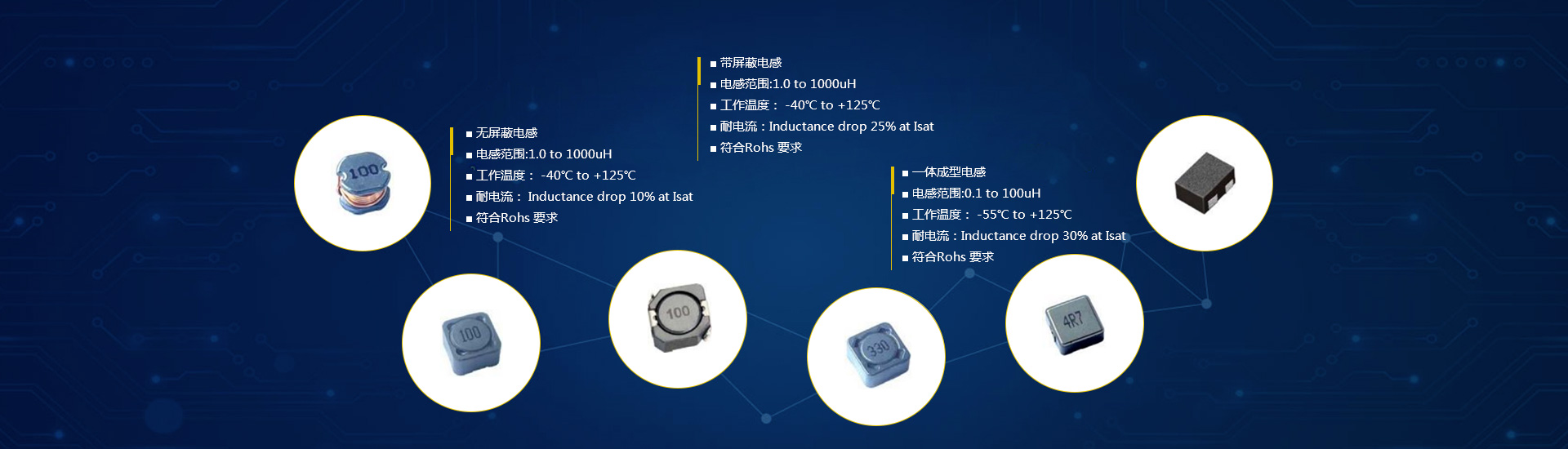 电感类 Inductors